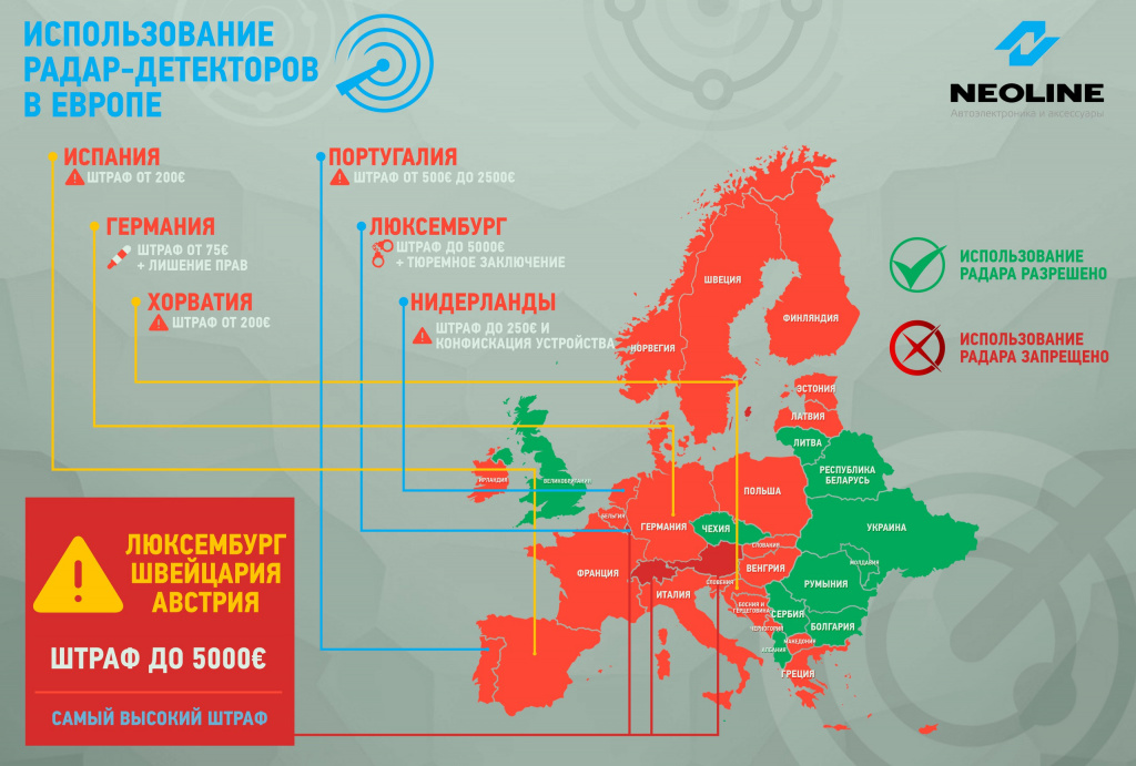 Карта стран Европы, где запрещены радар-детекторы